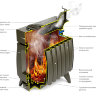 Огонь-батарея 11Б Дровяная печь  - Огонь-батарея 11Б Дровяная печь 